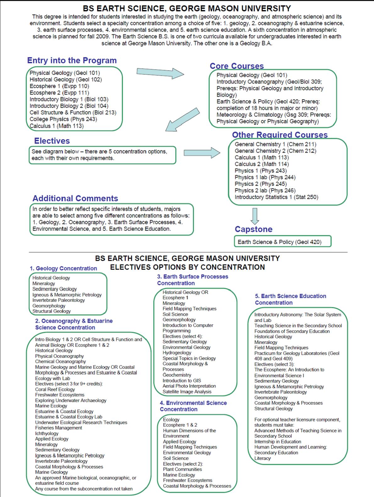 Science Curriculum