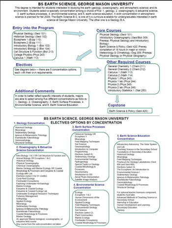 GMU_Curriculum and Electives