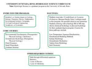 UNR hydrologic sciences curriculum