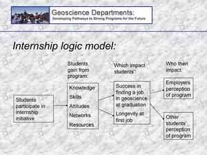 logic model for internship programs