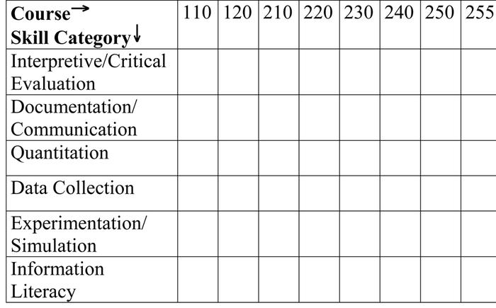 Carleton general skills matrix 2