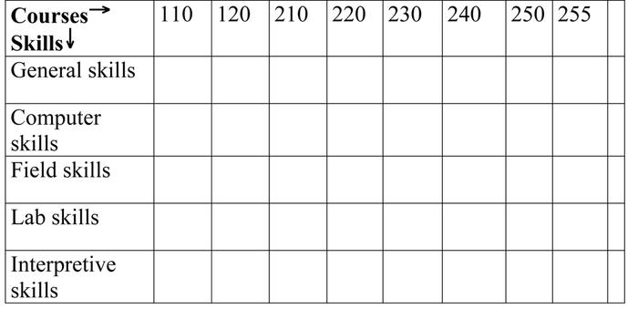 Carleton general skills matrix