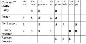 Carleton specific skills matrix