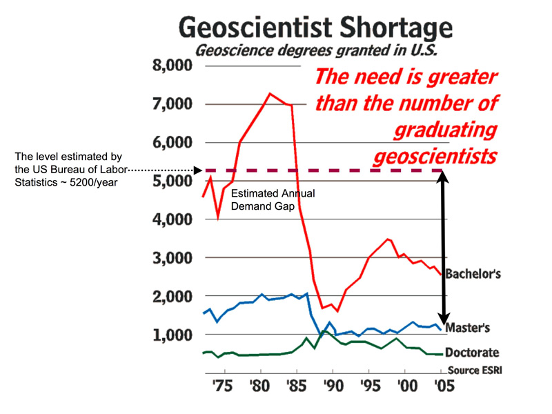 predicted-geoscientist-shortage