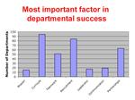 Graph of average most important factor.