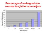Graph of percentage of undergrad classes taught for non majors