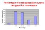Graph of percent of classes designed for non majors
