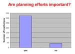 Are planning efforts important?