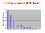 Graph of Faculty FTEs from Departments Survey