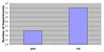 Graph of masters program response to fear of losing faculty