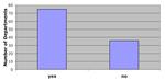Graph of PhD program responses to fear of losing faculty