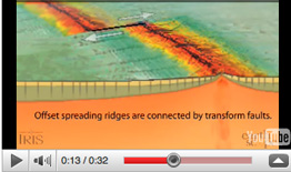 animation of transform motion