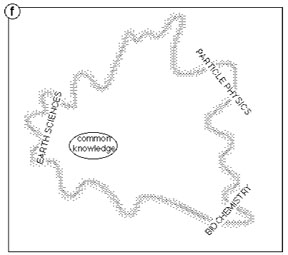 Boundary between Known and Unknown