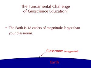 Comparison of size of Earth and size of classroom