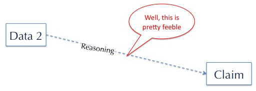 Data type Two is feeble