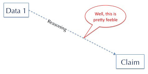 Diagram data type 1