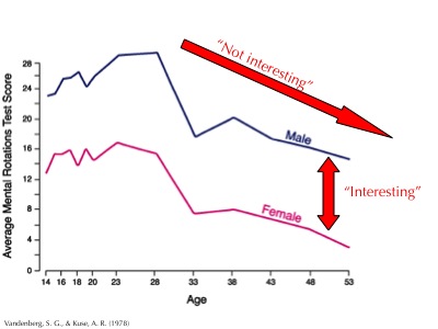 Difficulties of Interdisciplinarity:  not interesting