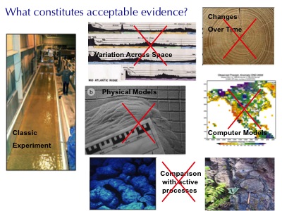 Difficulties of Interdisciplinarity:  modes of inquiry