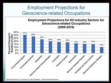 Employment Trends for the Geosciences