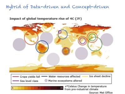 Forecast global temperature rise