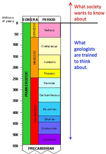 Geo Timescale annotated
