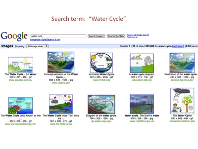 HOW TO MAKE WATER CYCLE MODEL
