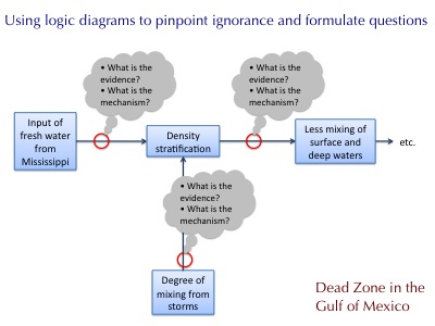 Logic Diagram