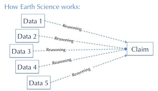 Multiple data types diagram