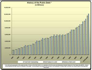 National Debt