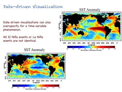 Pacific SST maps of ENSO