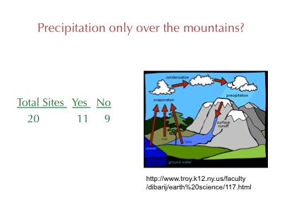 powerpoint slide showing analysis of water cycle diagrams