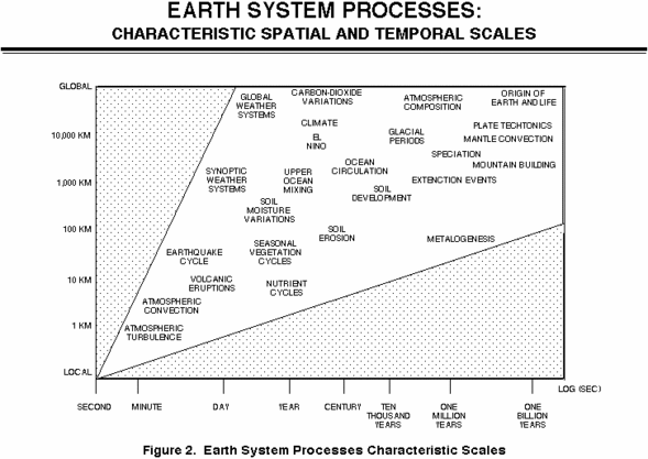 Time Space Organizer