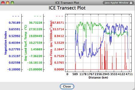 graphed transect