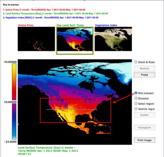 plotted transect