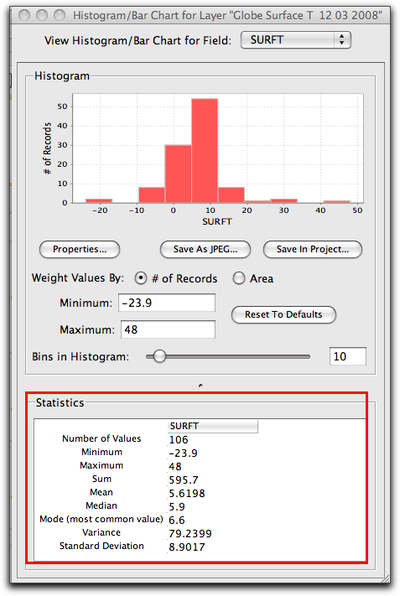 15 histogram with statistics