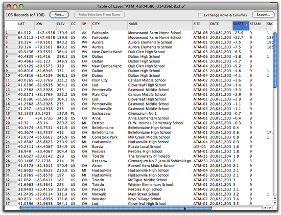 3 data sorted ascending