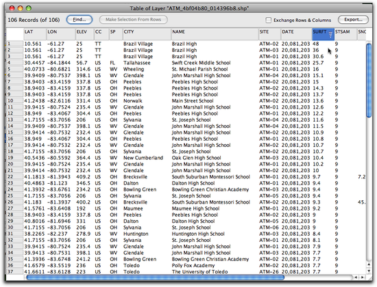 4 data sorted descending