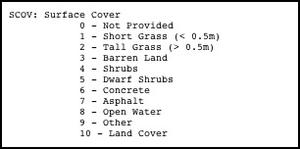 surface cover types