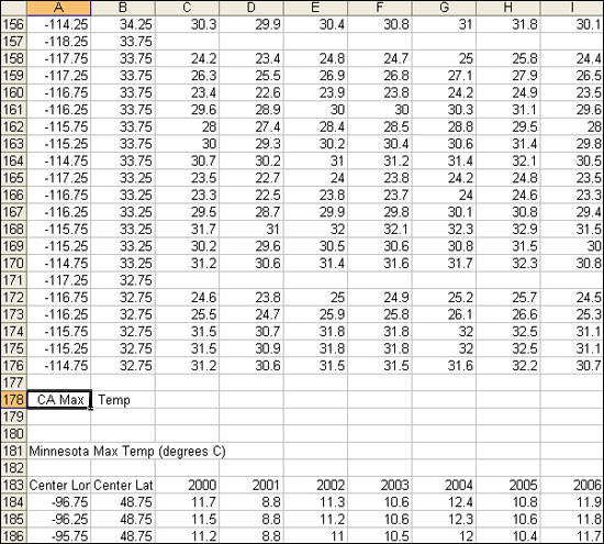 averaging the data step one