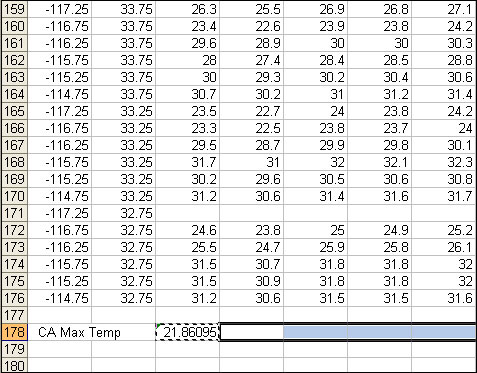 averaging the data step five
