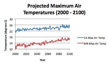 ChartMaxAirFinal