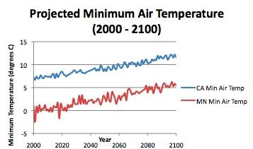 ChartMinAirFinal