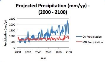 Chartprecipfinal
