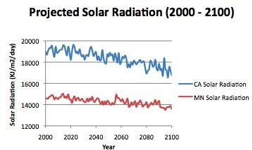 ChartSolarFinal