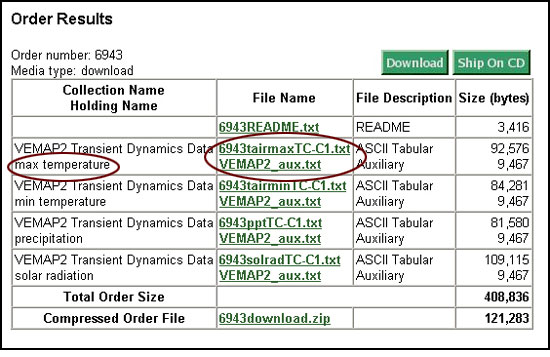 the order notification