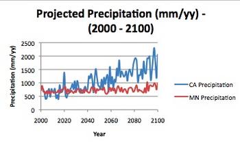 precip