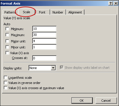 scale_max_temp