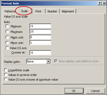 scale_min_temp