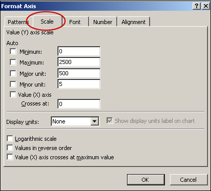 scale_precip