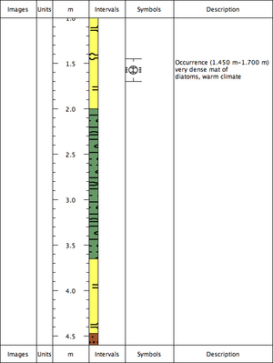 practice core 1